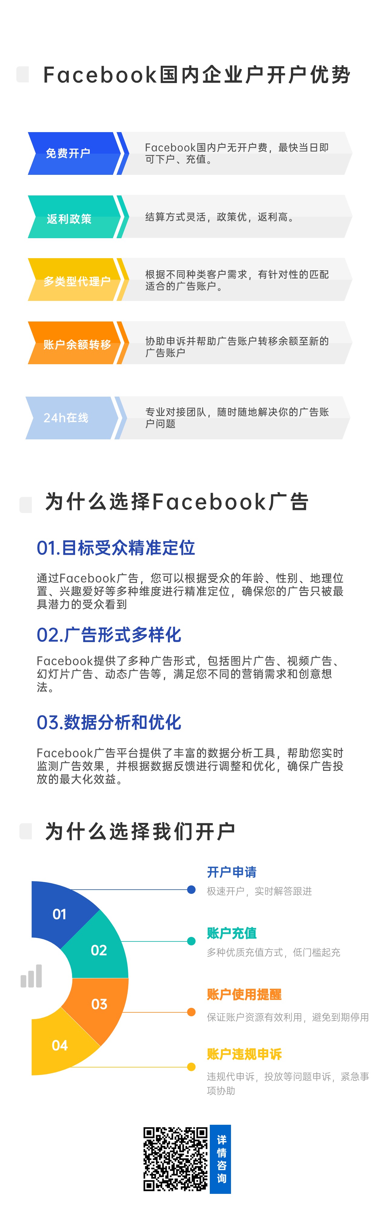 活动策划流程方形图表海报.jpg