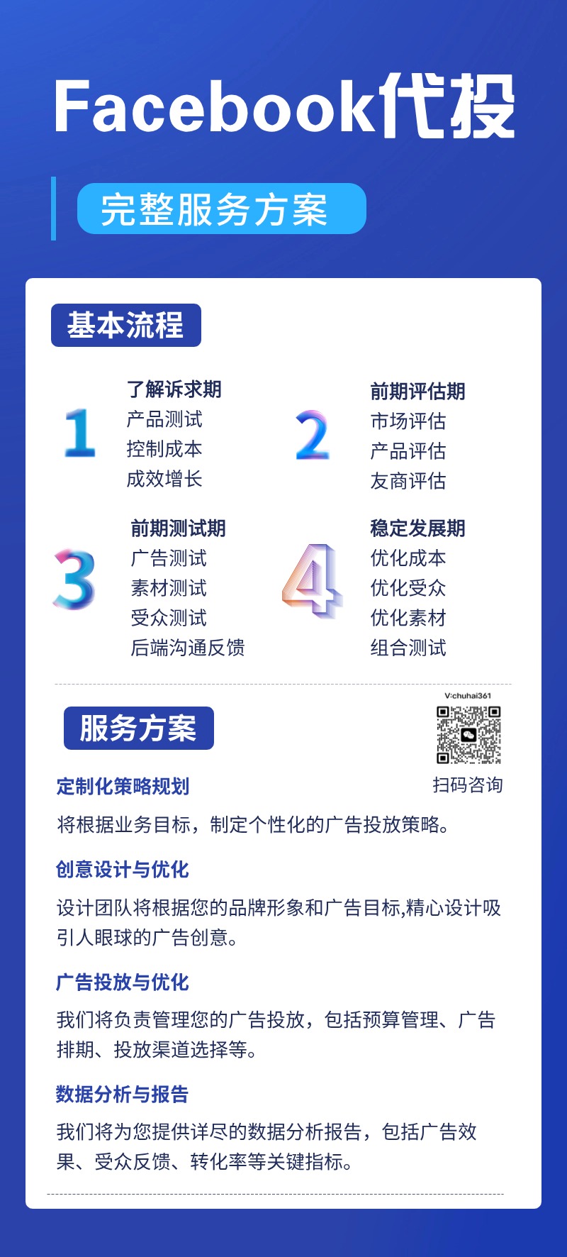 Facebook代投